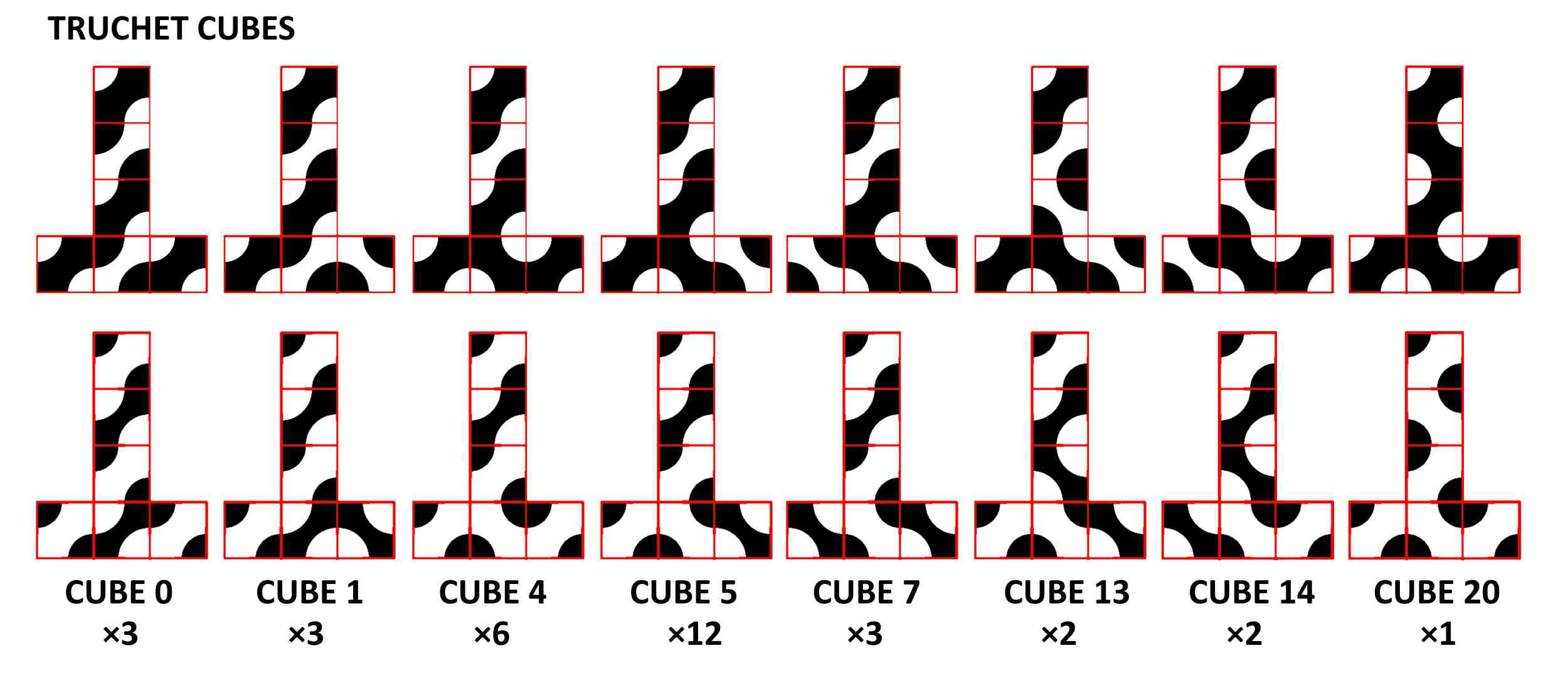 The eight non-equivalent cubes, and the size of each equivalent class, with colours.