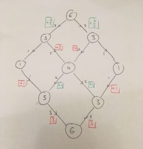 4-card lattice